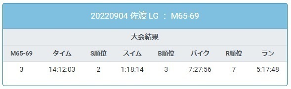 2022佐渡エージ結果.jpg