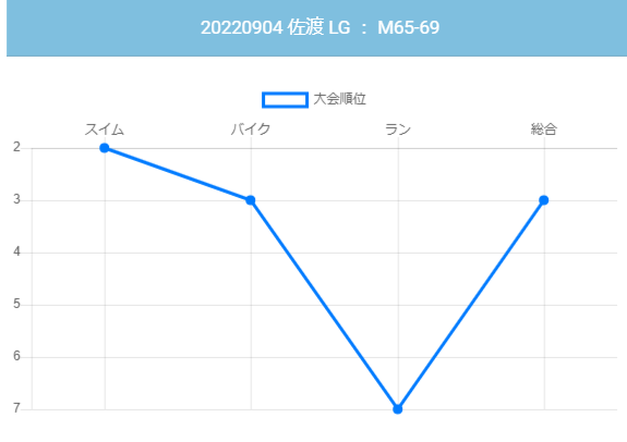 エージ順位グラフTRidB_image (6).jpg