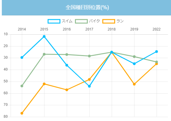 全国種目別位置TRidB_image (5).jpg