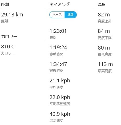 cateye strava compatible