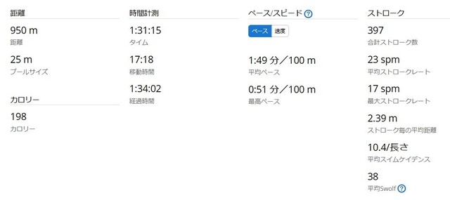スイム統計 2024-01-11 230846.jpg