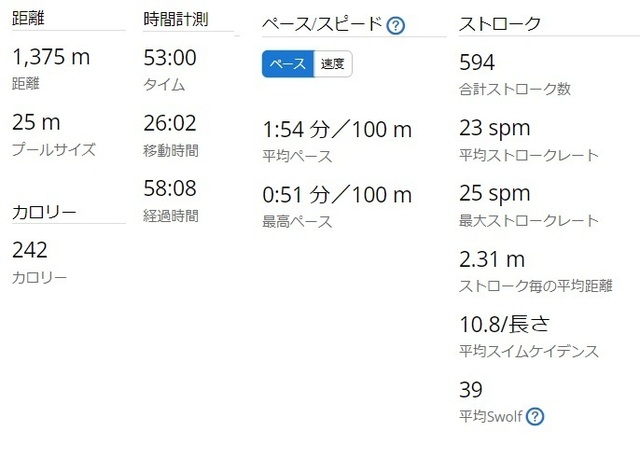スイム統計2024-02-14 222118.jpg