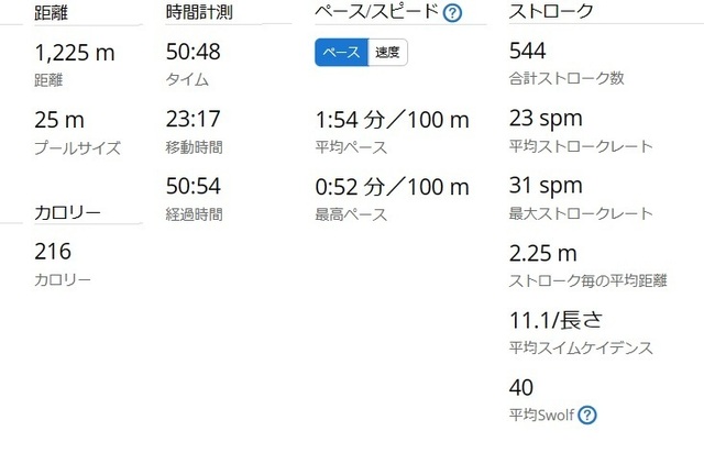 スイム統計2024-02-28 230130.jpg