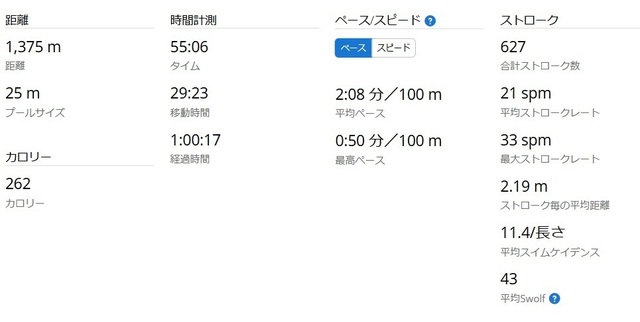 スイム統計2024-12-04.jpg