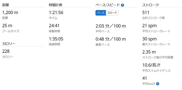 スイム統計2024-12-05.jpg