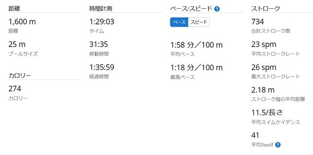 スイム統計2024-12-13.jpg