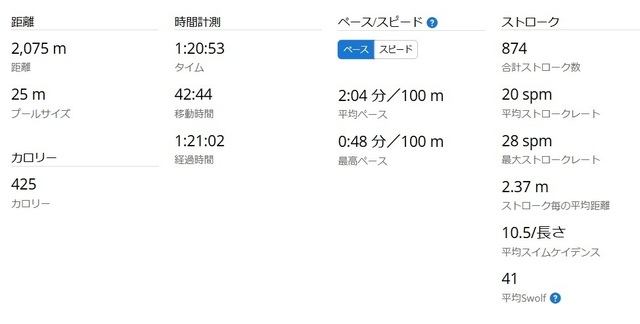 スイム統計2024-12-14.jpg