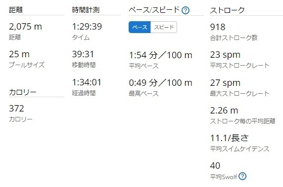 スイム統計20240425.jpg