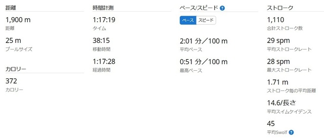 スイム統計2025-01-04.jpg