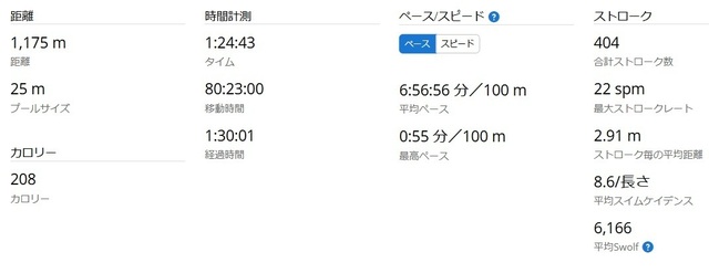 スイム統計2025-01-30.jpg