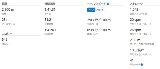 スイム統計2025-02-02.jpg