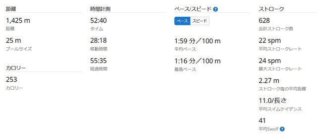 スイム統計2025-02-05.jpg