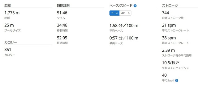 スイム統計2025-02-13.jpg