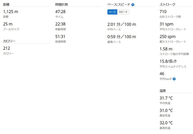 スイム統計2025-02-19.jpg