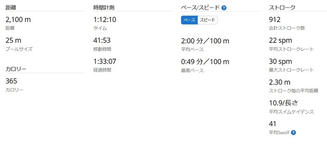 スイム統計2025-02-20.jpg