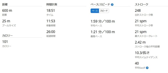 スイム統計2025-03-06.jpg