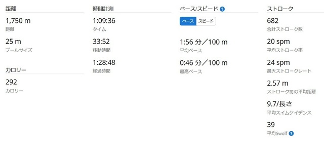 スイム統計2025-03-06jpg.jpg