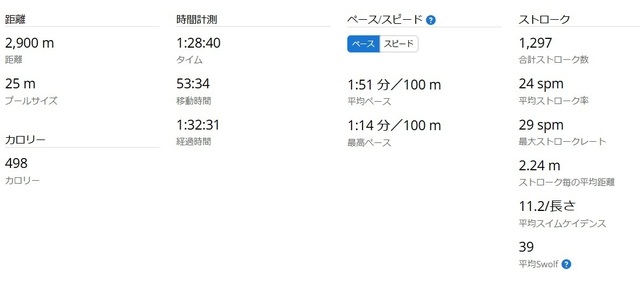 スイム統計2025-03-13.jpg