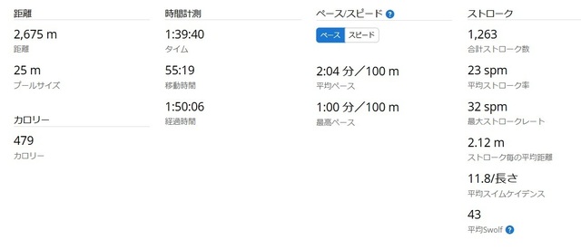 スイム統計2025-03-20.jpg