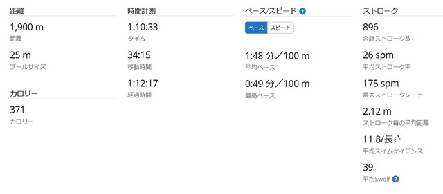 スイム統計2025-04-06.jpg