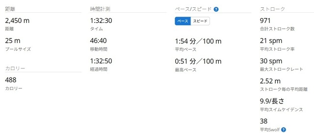 スイム統計2025-04-13.jpg