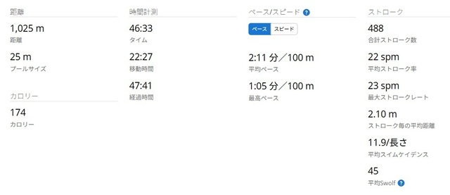 スイム統計20250416.jpg