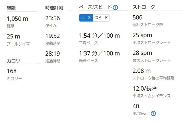 スイム２統計2024-06-28 070458.jpg