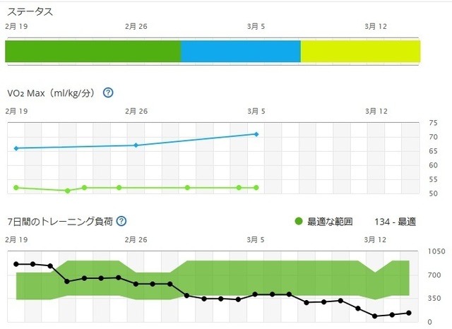 ステータス20230314.jpg