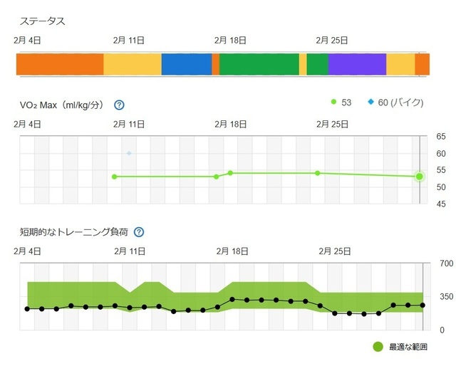 ステータス2024-03-02 143452.jpg