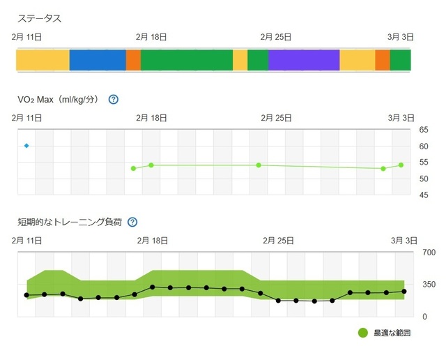 ステータス2024-03-03 223427.jpg