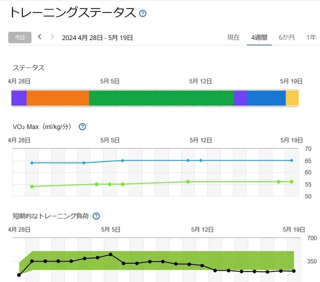 ステータス2024-05-19 154521.jpg