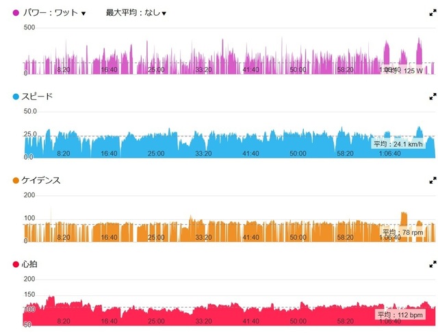 バイクペース2024-12-07.jpg