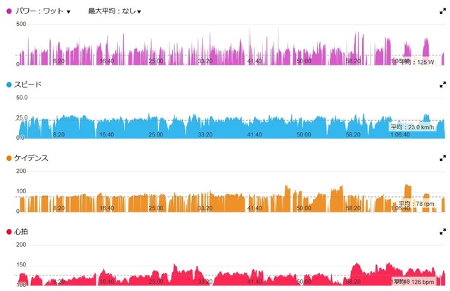 バイクペース2024-12-28.jpg