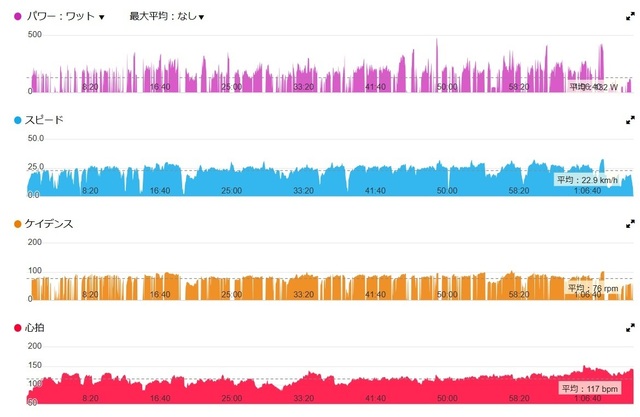 バイクペース2025-02-08.jpg