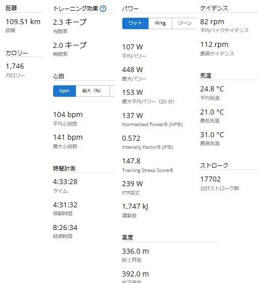 バイク統計20230501.jpg