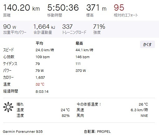バイク統計20230702.jpg