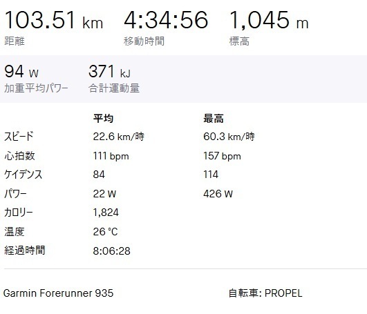 バイク統計2024-06-16 155356.jpg
