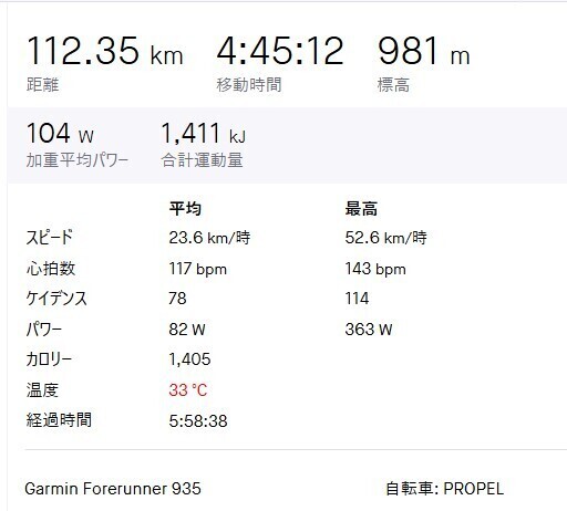 バイク統計2024-07-28 210827.jpg