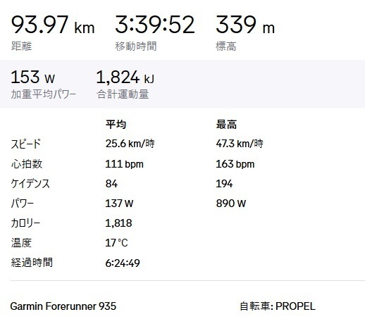 バイク統計2024-12-08.jpg