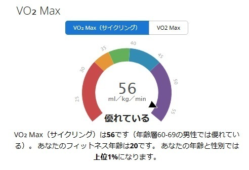 バイクVO2MAX20231119.jpg