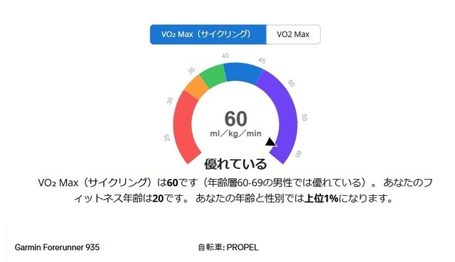 バイクVO2MAX2025-03-02.jpg