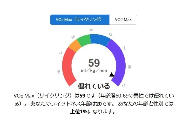 バイクVO2Max2024-07-28 210827.jpg