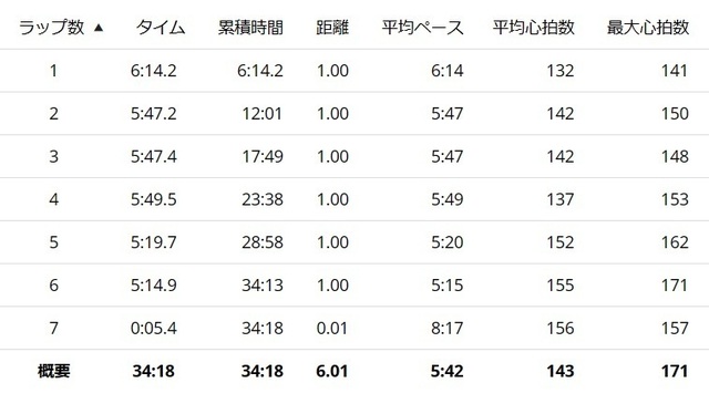 ランラップ2024-03-02 143452.jpg