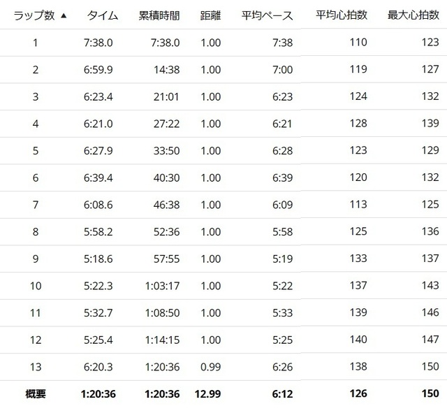 ランラップ2024-03-03 223427.jpg