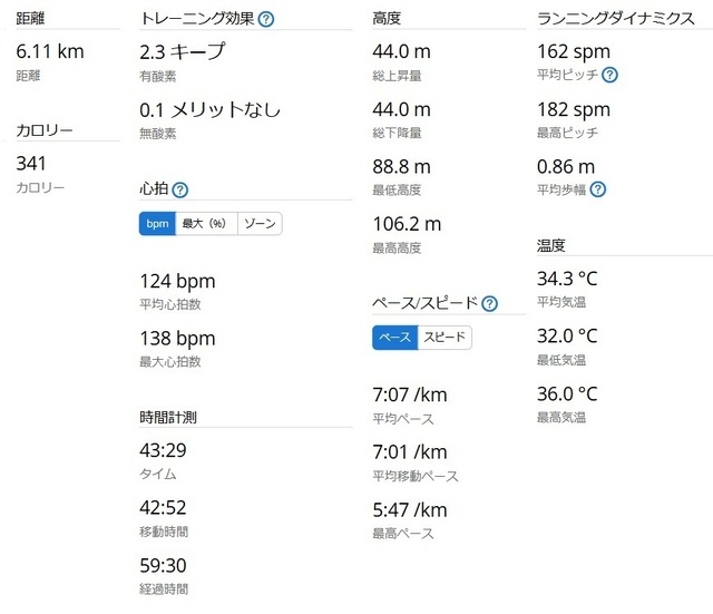 ラン統計2024-07-27 153201.jpg