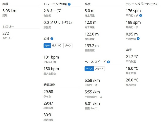 ラン統計2024-11-27jpg.jpg