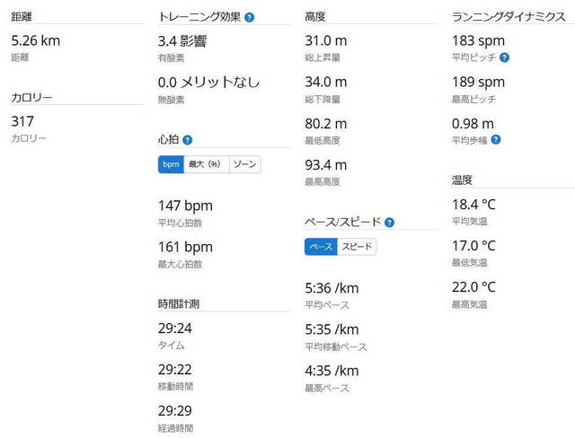 ラン統計2024-12-14.jpg