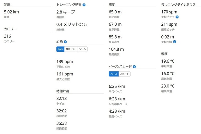 ラン統計2024-12-28.jpg