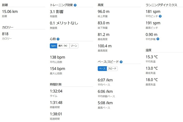 ラン統計2024-12-29.jpg