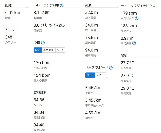 ラン統計20240629.jpg